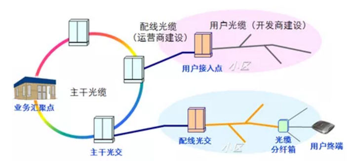 光纤配线箱
